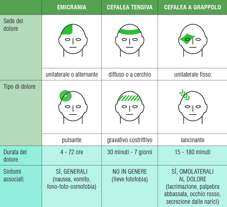 Cefalea tensiva farmaci